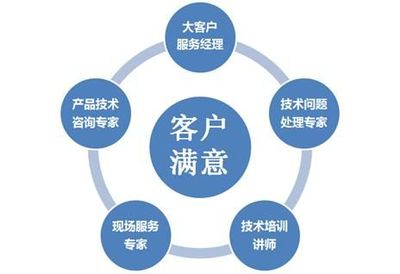 以技術(shù)咨詢驅(qū)動價值創(chuàng)造 探索四聯(lián)智能技術(shù)的服務(wù)體系